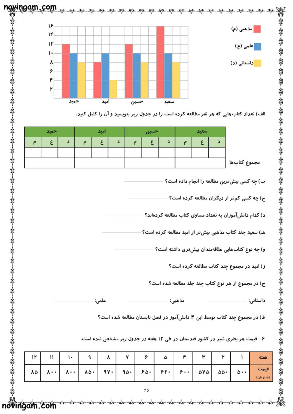 نمونه سوال آمار و احتمال ریاضی کلاس چهارم ابتدایی