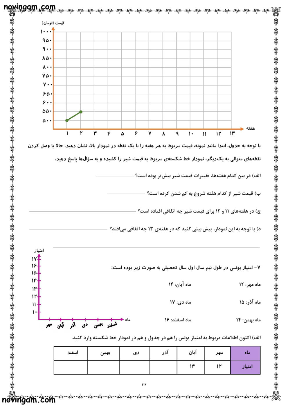 نمونه سوال آمار و احتمال ریاضی پایه چهارم ابتدایی