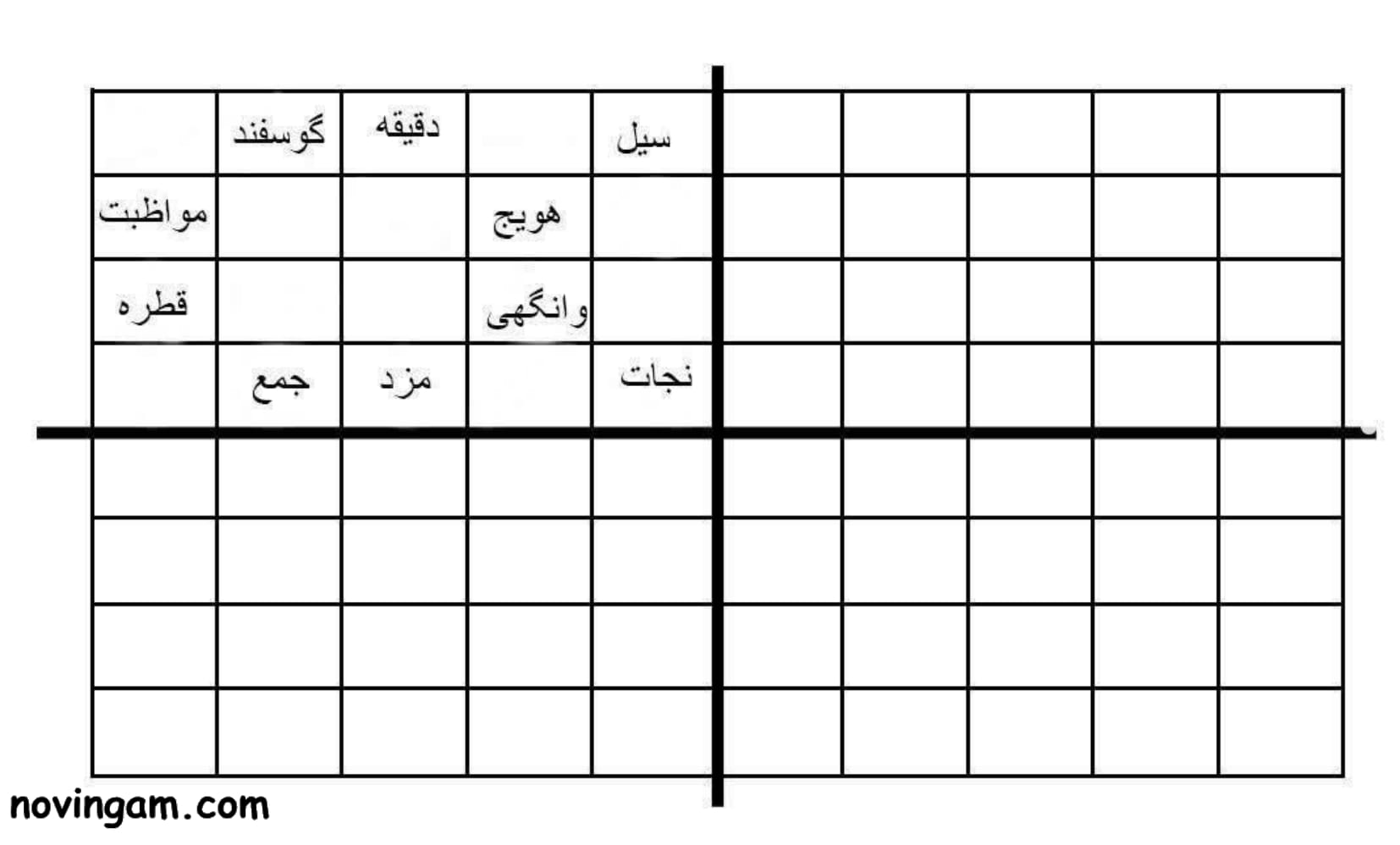نمونه سوال درس پنجم فارسی دوم ابتدایی