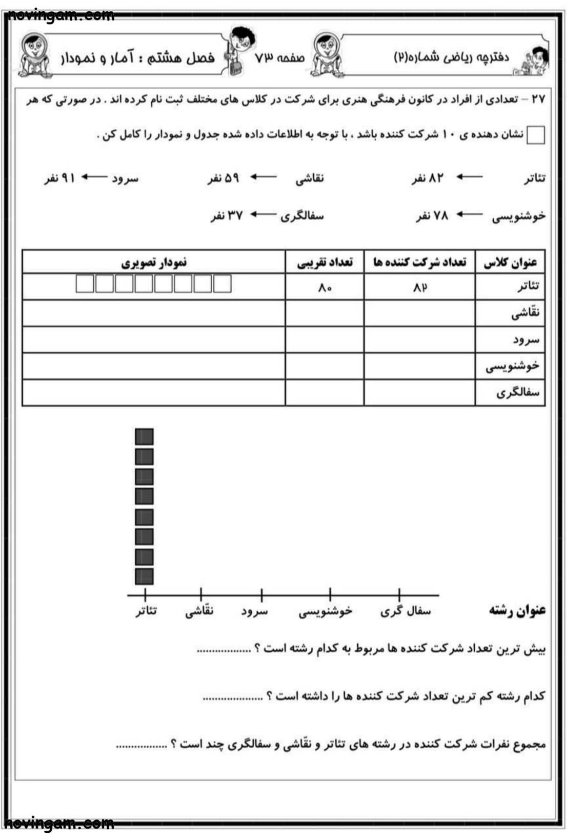 نمونه سوال فصل ۸ ریاضی کلاس دوم
