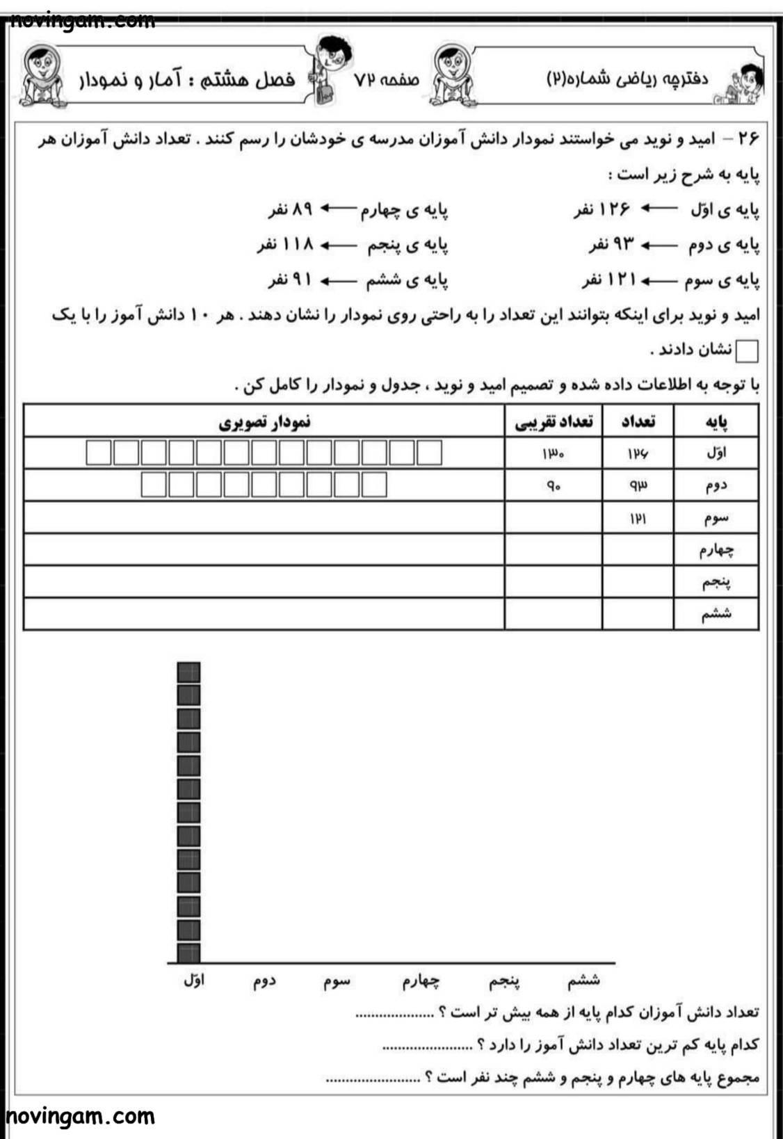 نمونه سوال فصل ۸ ریاضی پایه دوم