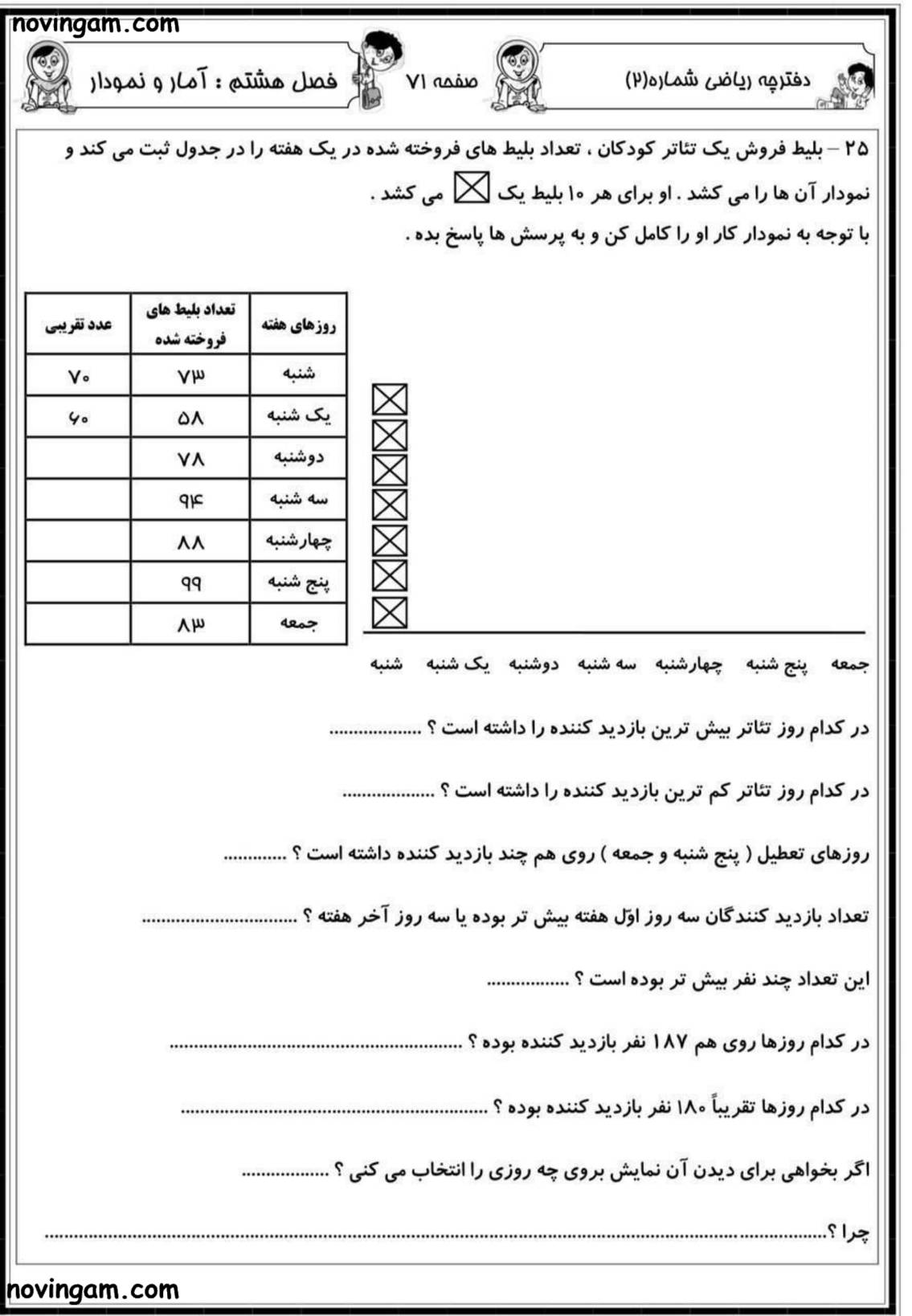 نمونه سوال فصل ۸ ریاضی دوم ابتدایی