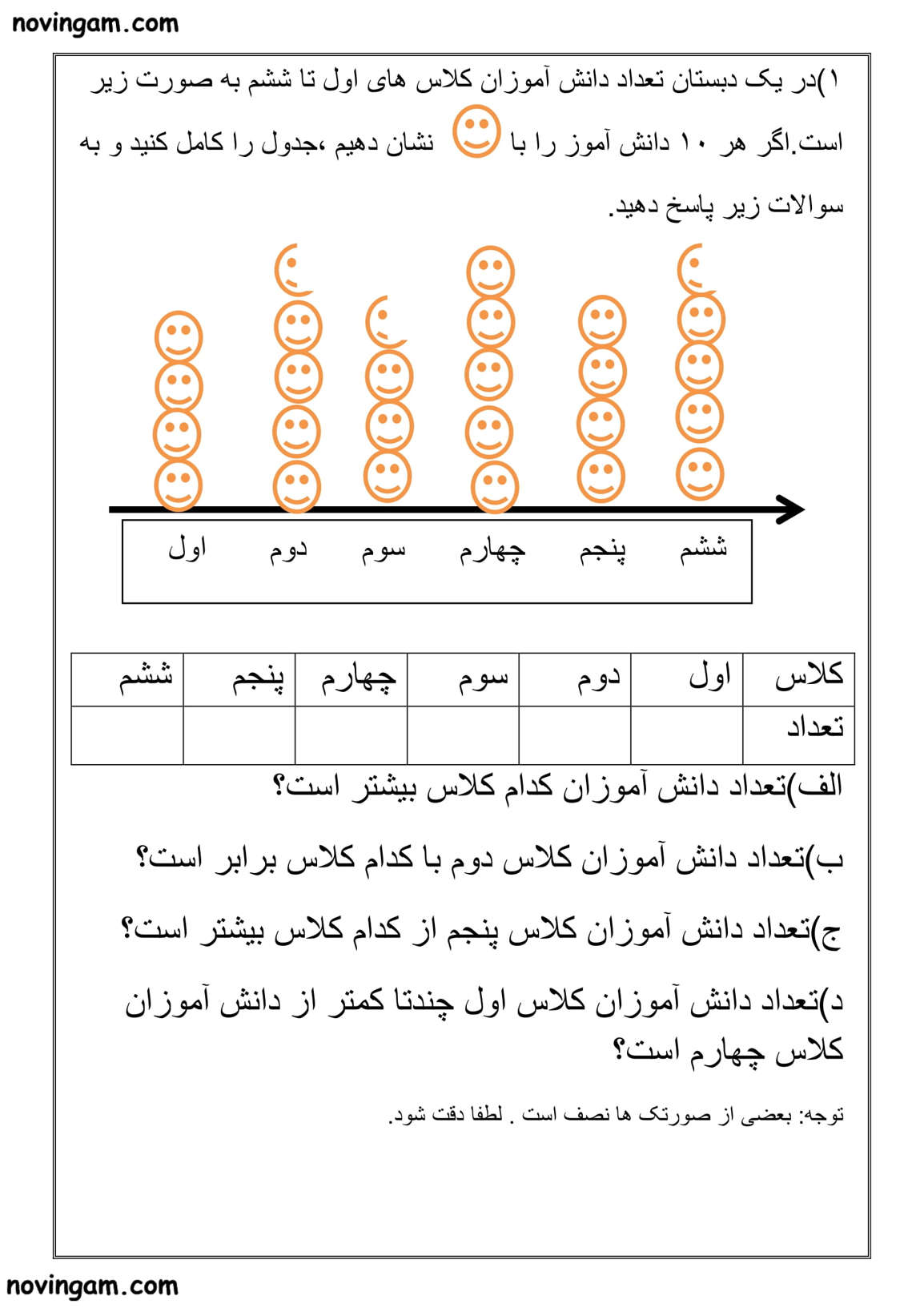 نمونه سوال سرشماری و نمودار ستونی ریاضی دوم