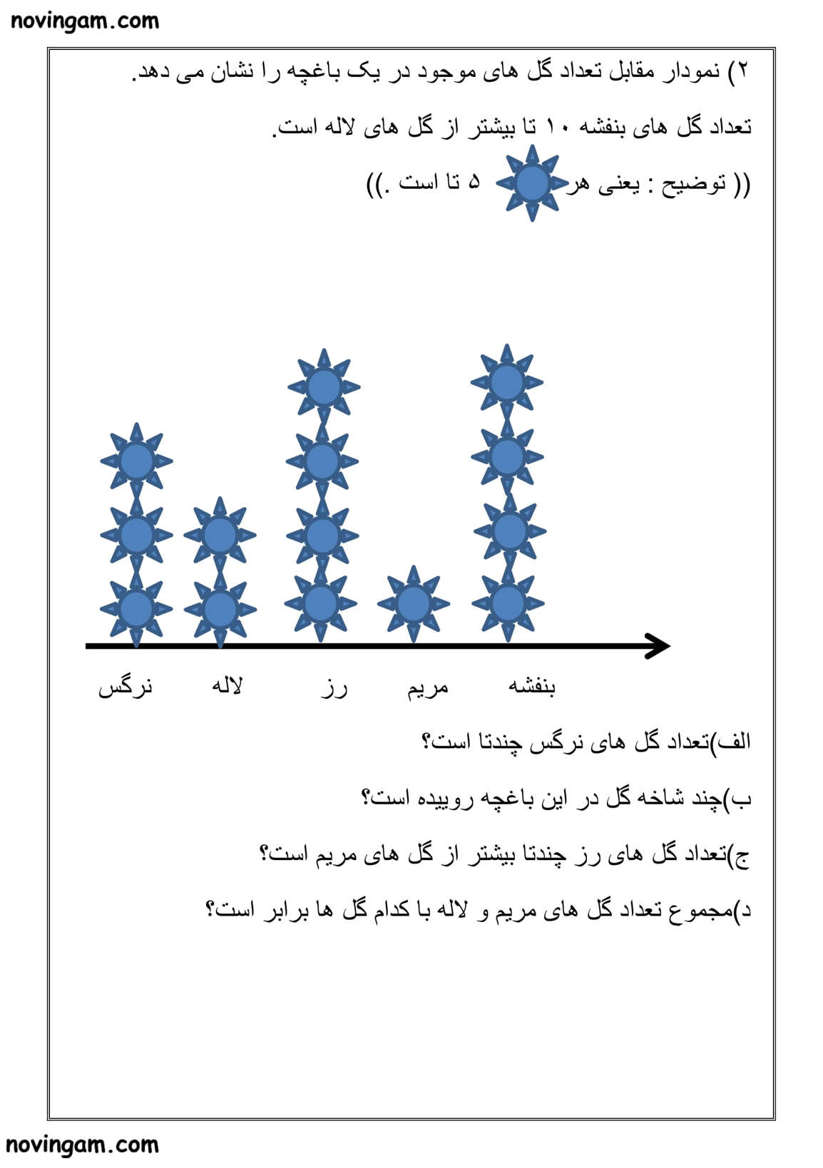 نمونه سوال سرشماری و نمودار ستونی ریاضی دوم