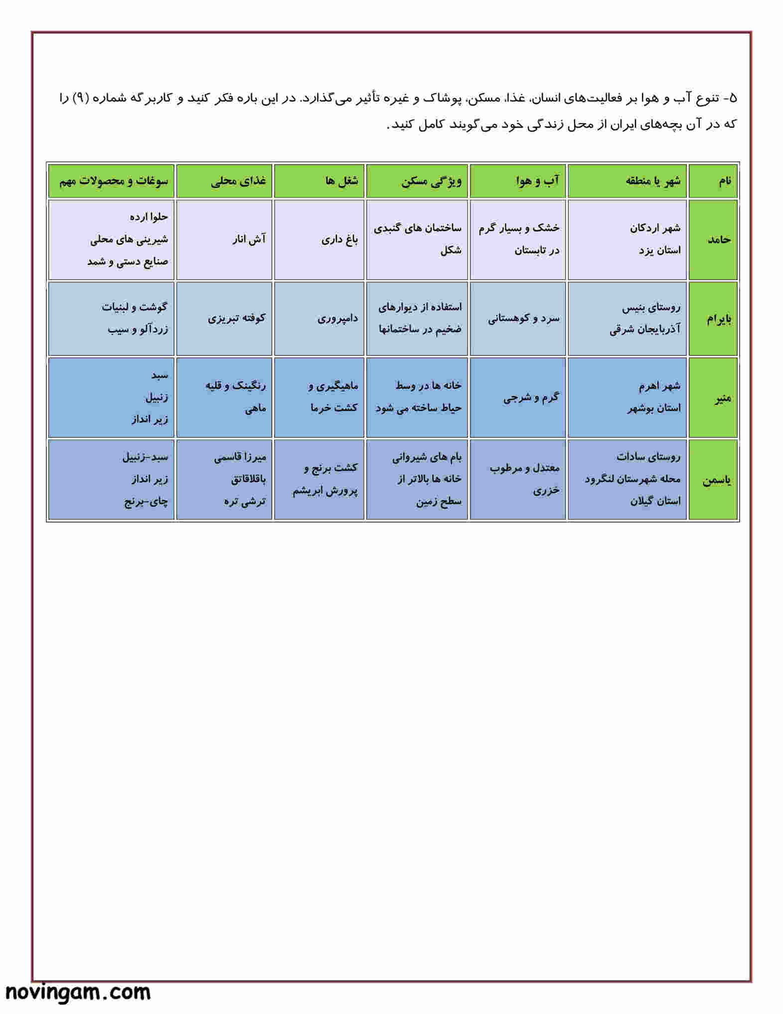 نمونه سوال درس ۱۱ مطالعات پایه هفتم با جواب