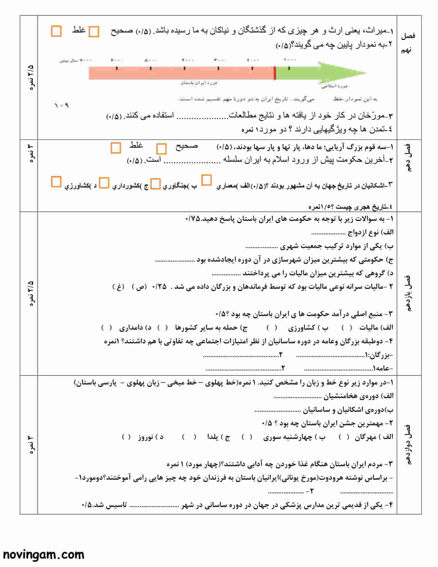 نمونه سوال نوبت دوم مطالعات هفتم متوسطه اول