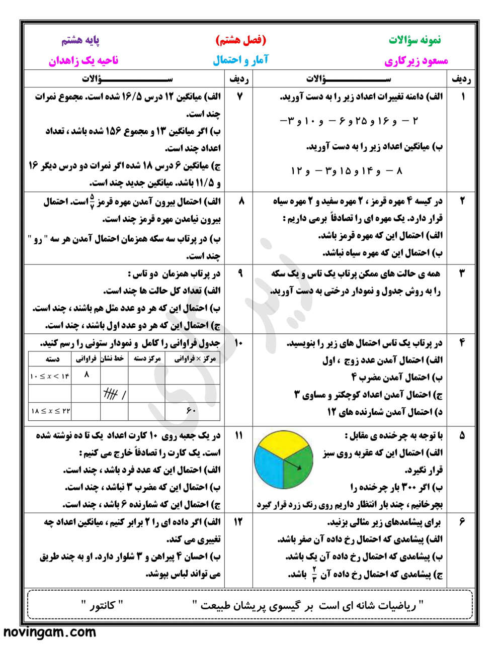 نمونه سوال آمار و احتمال ریاضی هشتم مقطع متوسطه اول