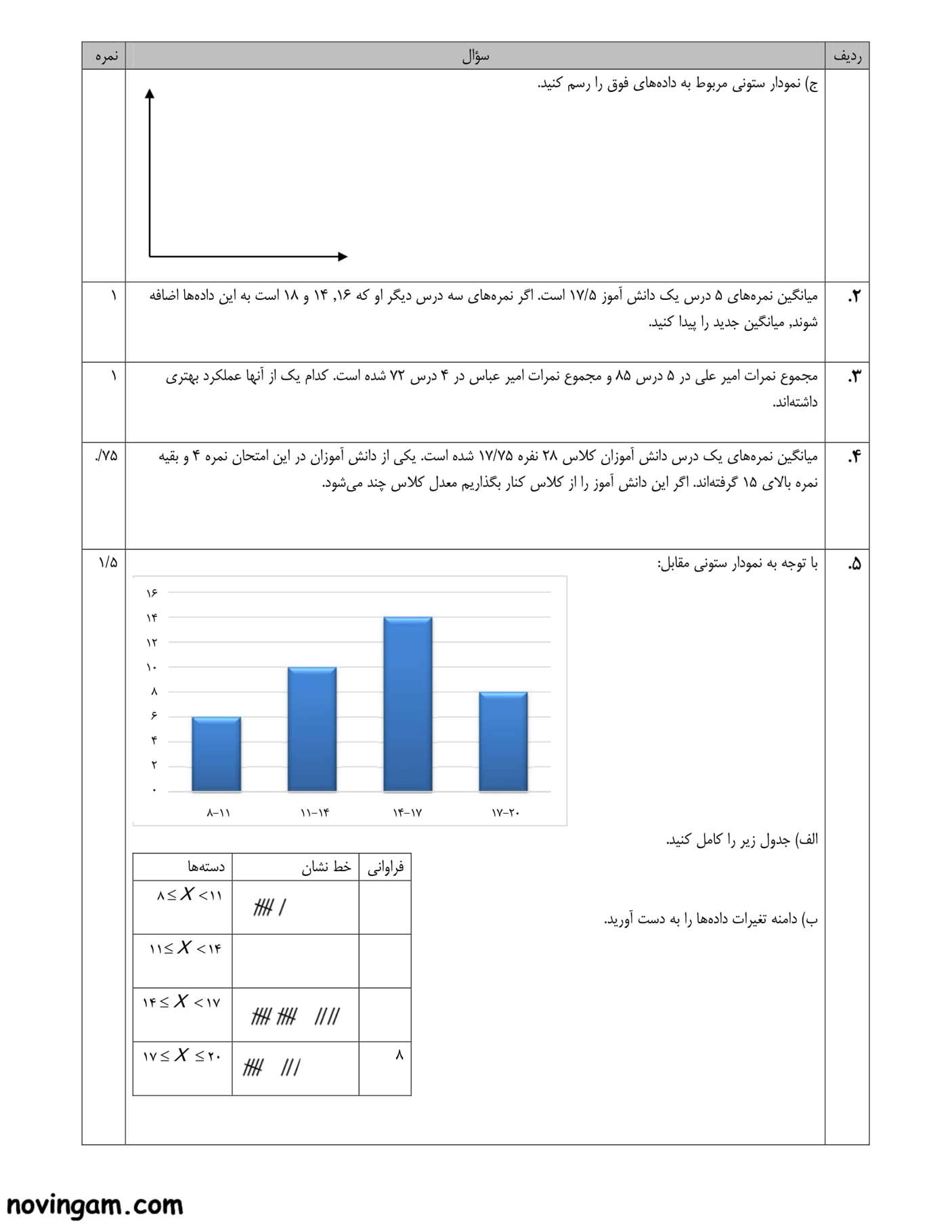 نمونه سوال آمار و احتمال ریاضی پایه هشتم متوسطه اول