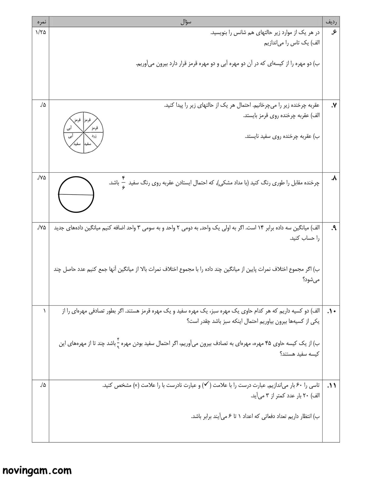 نمونه سوال آمار و احتمال ریاضی کلاس هشتم 