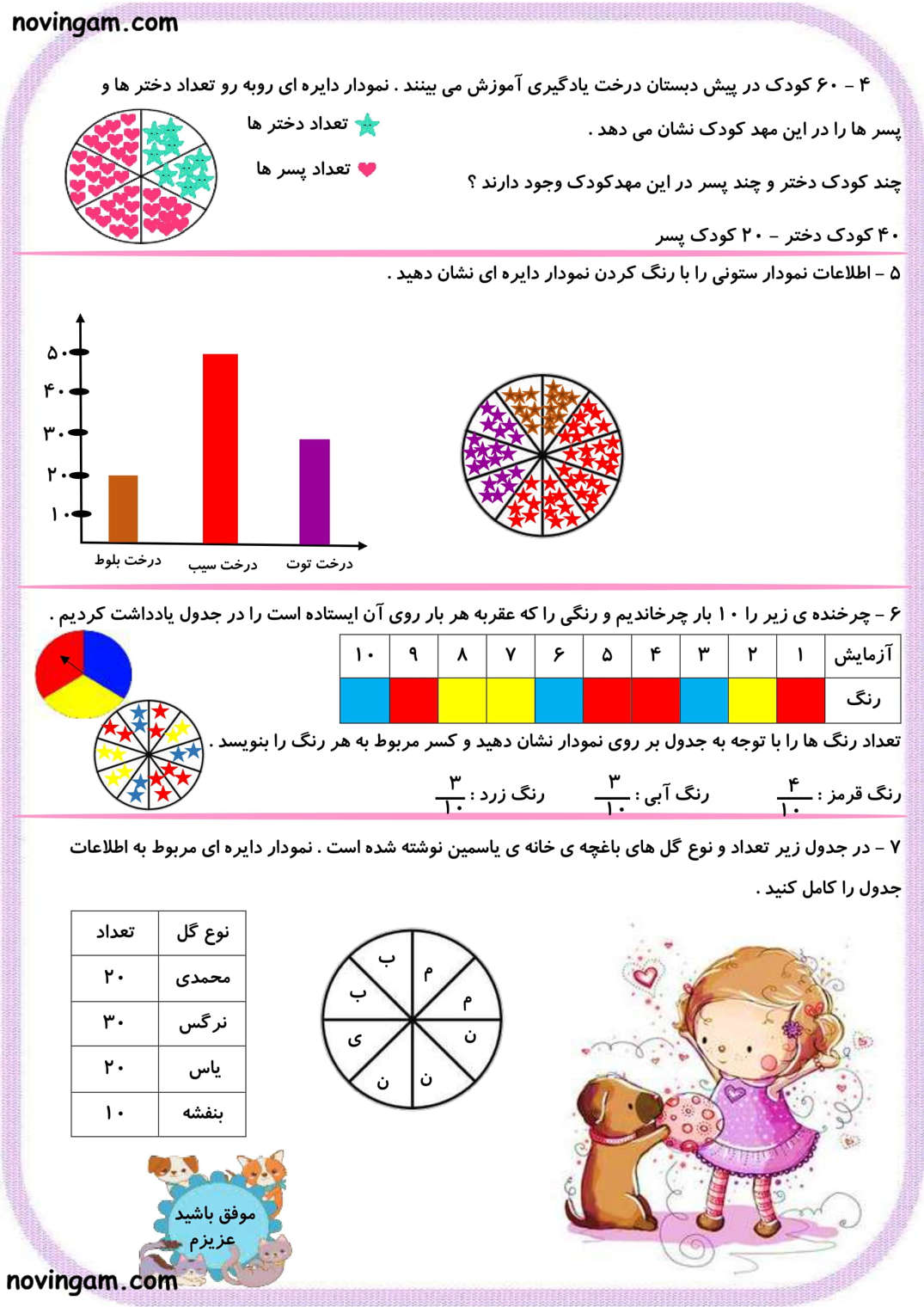 نمونه سوال نمودار دایره ای ریاضی پایه سوم با جواب