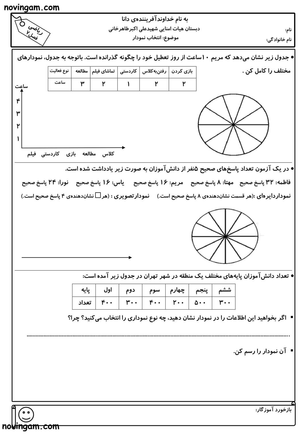 نمونه سوال انتخاب نمودار ریاضی سوم