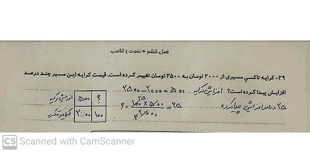 نمونه سوالات سود و مالیات ریاضی پایه ششم