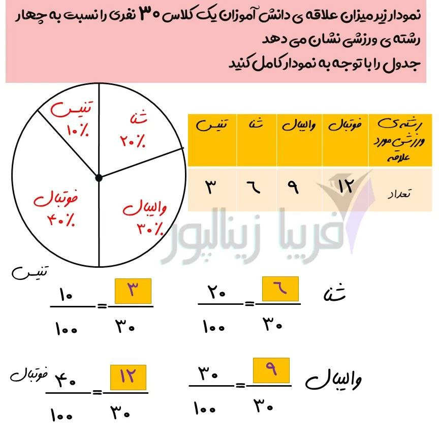 کاربرگ درصد و آمار ریاضی ششم پاسخ