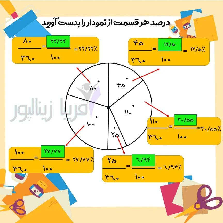 کاربرگ درصد و آمار ریاضی ششم جواب