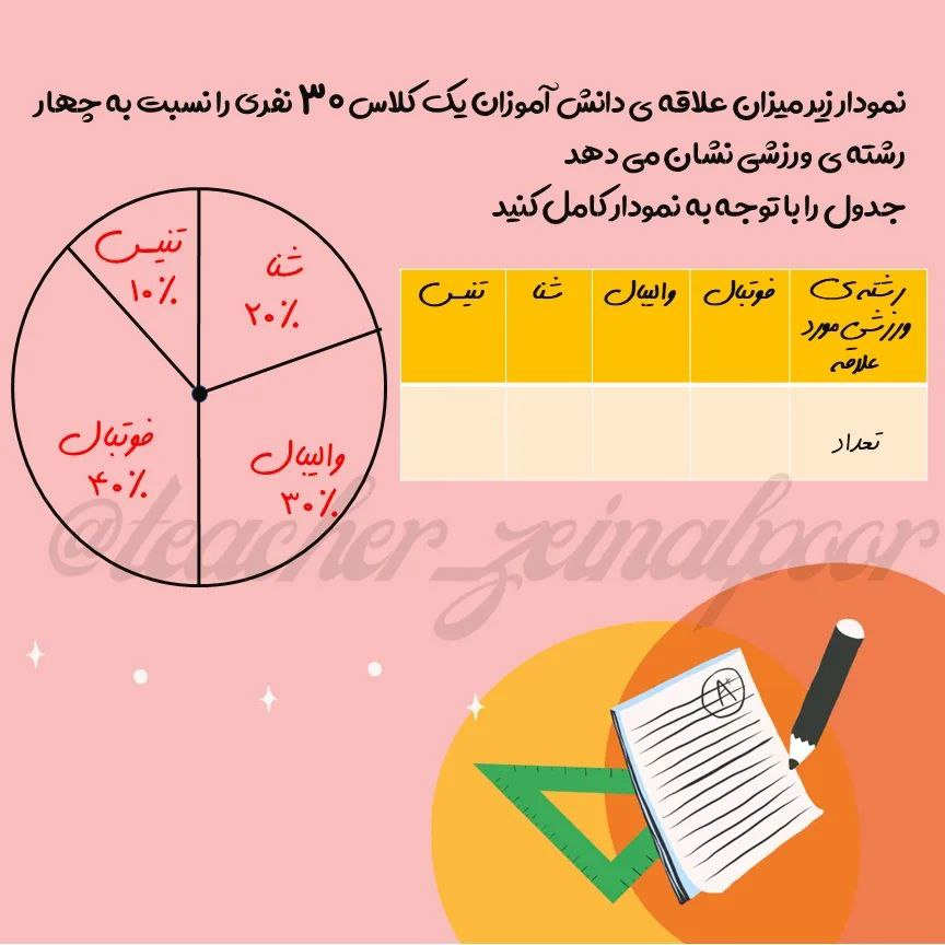 کاربرگ درصد و آمار ریاضی ششم 1