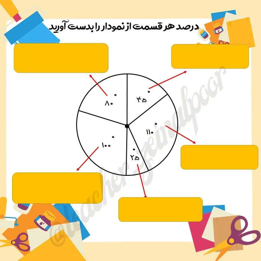 کاربرگ درصد و آمار ریاضی ششم 2
