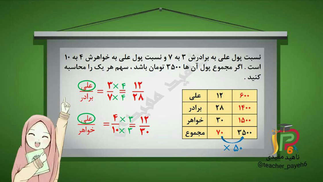نمونه سوال نسبت و تناسب ریاضی کلاس ششم با جواب