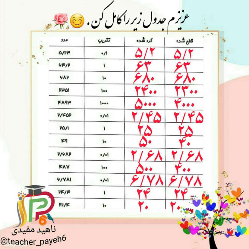 نمونه سوال تقریب ریاضی کلاس ششم ابتدایی با جواب