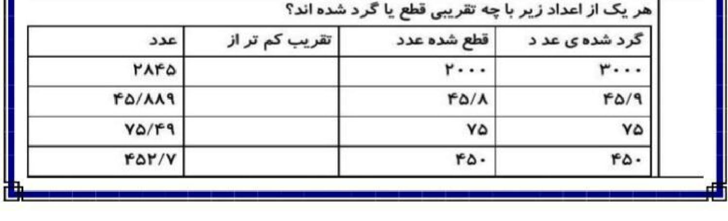 نمونه سوال تقریب ریاضی ششم دبستان با جواب