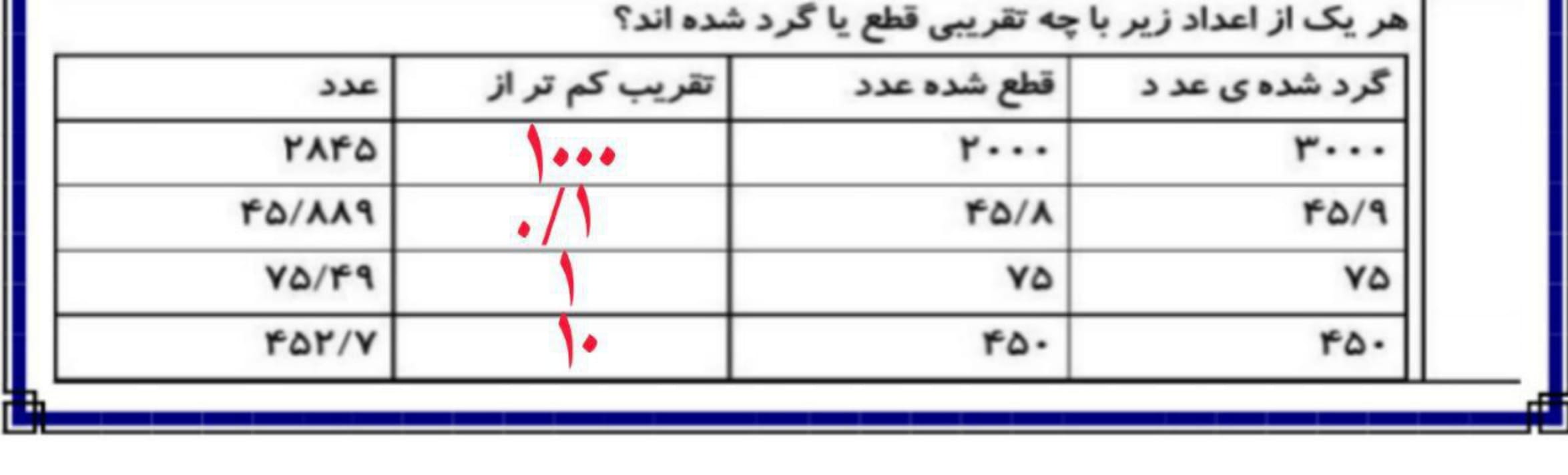 نمونه سوال تقریب ریاضی ششم ابتدایی با جواب
